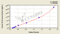Canine Relaxin(RLN) ELISA Kit