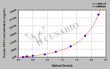 Human Syndecan-1/CD138(SDC1) ELISA Kit