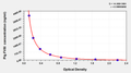 Pig coagulation factor VIII(FVIII) ELISA Kit