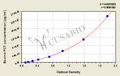 Bovine procalcitonin (PCT) ELISA kit