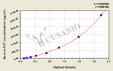 Bovine procalcitonin (PCT) ELISA kit