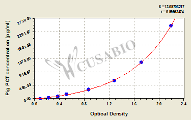 Pig Procalcitonin,PCT ELISA Kit
