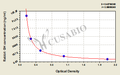 Rabbit Growth Hormone(GH) ELISA Kit