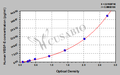 Human vascular endothelial cell growth factor E,VEGF-E ELISA Kit