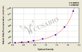 Rabbit Bone Alkaline Phosphatase (BALP) ELISA Kit