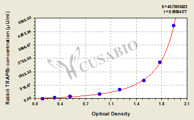 Rabbit Tartrate-resistant acid phosphatase 5b (TRAP5b) ELISA Kit