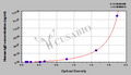 Human Immunoglobulin D(IgD) ELISA Kit