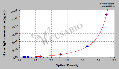 Human Immunoglobulin D(IgD) ELISA Kit