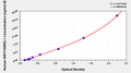 Human NAD-dependent deacetylase sirtuin-1 (SIRT1/SIR2L1) ELISA kit