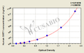 Human NAD-dependent deacetylase sirtuin-1 (SIRT1/SIR2L1) ELISA kit