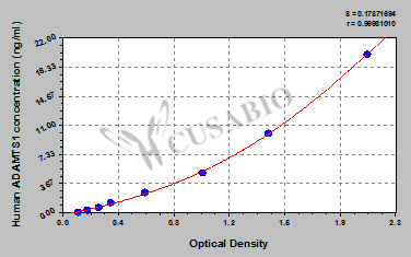 Human A Disintegrin and Metalloproteinase with Thrombospondin Motifs 1(ADAMTS1) ELISA kit