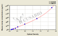 Mouse Cramp ELISA Kit