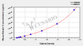 Mouse Eotaxin 3 ELISA Kit