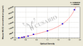 Mouse Mucin-2,MUC2 ELISA Kit