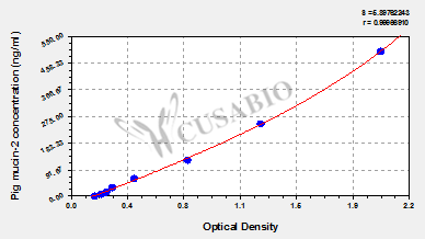 Pig Mucin-2,MUC2 ELISA Kit