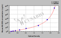 Mouse mucin-5 subtype B,MUC5B ELISA Kit