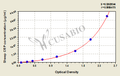 Sheep C-reactive protein(CRP) ELISA Kit