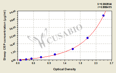 Sheep C-reactive protein(CRP) ELISA Kit
