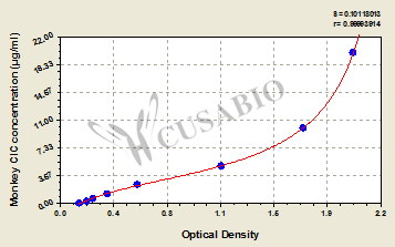 Monkey circulating immune complex(CIC)ELISA Kit