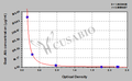 Goat Albumin (Alb)ELISA Kit