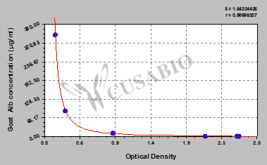 Goat Albumin (Alb)ELISA Kit