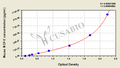 Mouse Monocyte Chemotactic Protein 5 (MCP-5) ELISA Kit