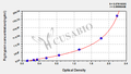 Pig Trypsin ELISA Kit