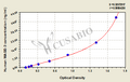 Human melanoma-associated antigen 3 (MAGE-3) ELISA Kit
