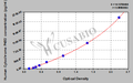 Human Cytochrome P450 ELISA kit