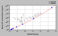 Mouse Glucagon (GC) ELISA Kit