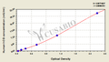 Human Hyperglycosylated Chorionic Gonadotropin(hCG) ELISA Kit