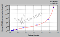 Human Muscle Skeletal Receptor Tyrosine Kinase (MUSK) ELISA Kit
