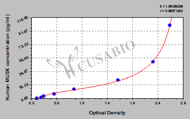 Human Muscle Skeletal Receptor Tyrosine Kinase (MUSK) ELISA Kit