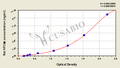 Rat procollagen type III (HPCⅢ) ELISA Kit
