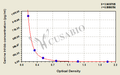 Canine inhibin beta-B (Inhbb)ELISA Kit