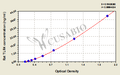 Rat toll-like receptor 4 (TLR4) ELISA Kit