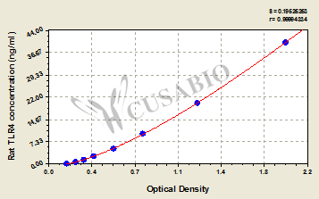 Rat toll-like receptor 4 (TLR4) ELISA Kit
