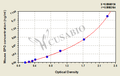 Mouse Eosinophil Peroxidase (EPO) ELISA Kit