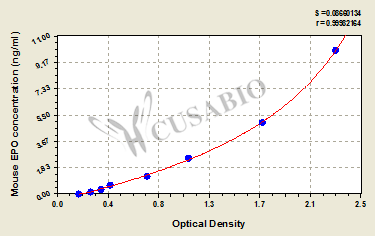 Mouse Eosinophil Peroxidase (EPO) ELISA Kit