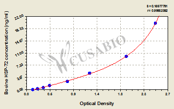 Bovine Heat Shock Protein 72 (HSP-72) ELISA Kit