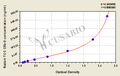 Rabbit terminal complement complex C5b-9 (TCC C5b-9)ELISA Kit