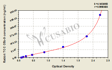 Rabbit terminal complement complex C5b-9 (TCC C5b-9)ELISA Kit