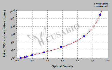 Rat Soluble Lectin-like Oxidized Low Density Lipoprotein Receptor-1(sLOX-1)ELISA Kit