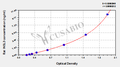 Rat Insulin-Like 3 (INSL3) ELISA Kit