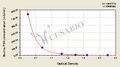 Bovine follicle-stimulating hormone(FSH)ELISA Kit