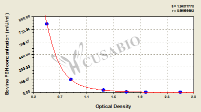 Bovine follicle-stimulating hormone(FSH)ELISA Kit