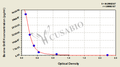 Bovine gonadotropin-releasing hormone(GnRH)ELISA Kit