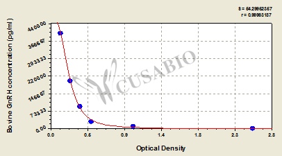 Bovine gonadotropin-releasing hormone(GnRH)ELISA Kit