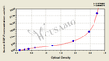 Human Epidermal growth factor Like Domain Protein, Multiple 7 (EGFL7) ELISA Kit