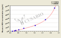 Mouse α-Melanocyte Stimulating Hormone(α-MSH) ELISA Kit